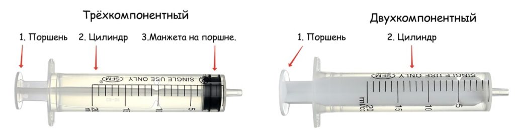 Типы шприцов для инъекций